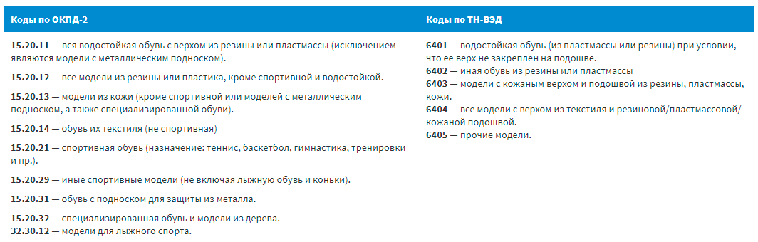 Отказное письмо на продукцию от 3000 ...