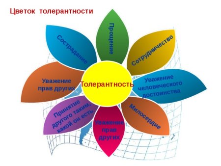 Толерантность. Что это такое?» | Межпоселенческая центральная ...