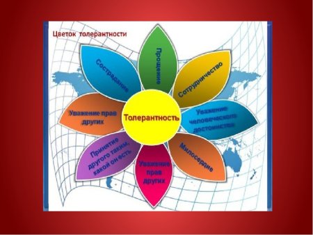 Международный день толерантности - презентация онлайн