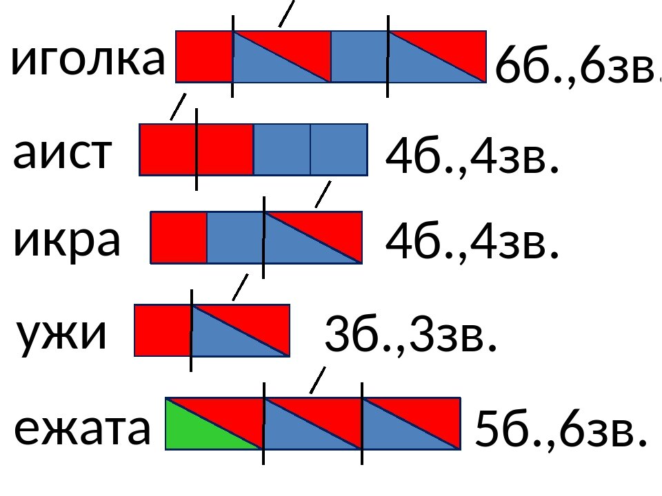 Однокоренные слова к слову цветок ...