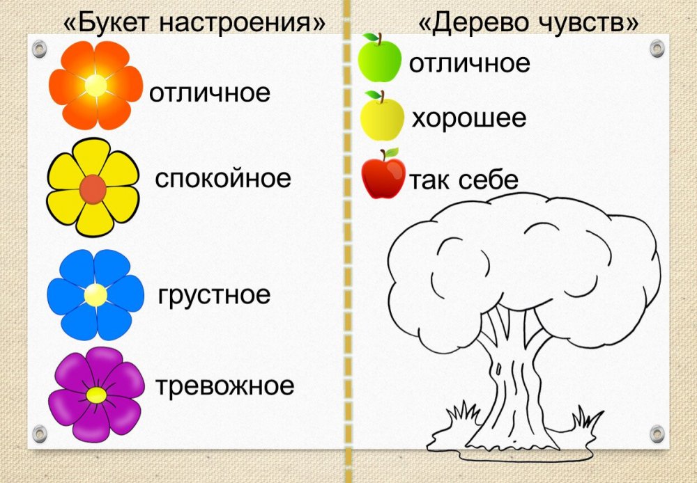 Шаблоны яблоки для рефлексии на уроке 25 фото