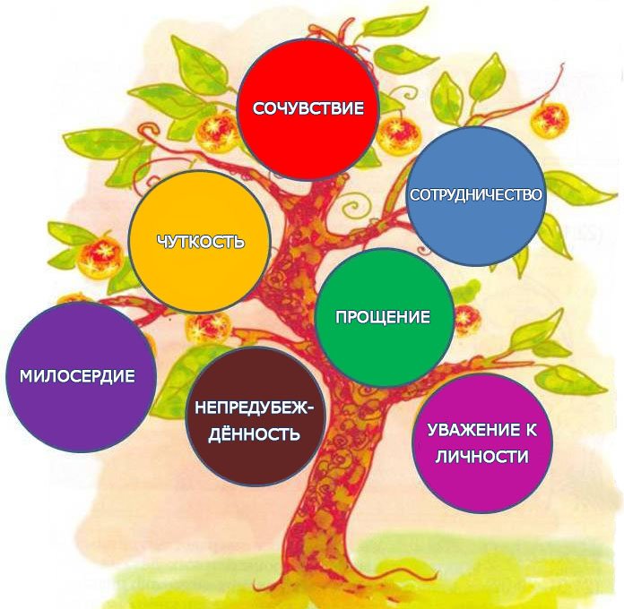 Скачать картинки Дерево толерантности, стоковые фото Дерево ...