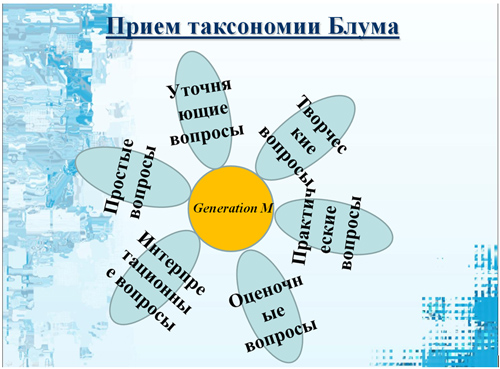 Прием Ромашка Блума: 6 типов вопросов