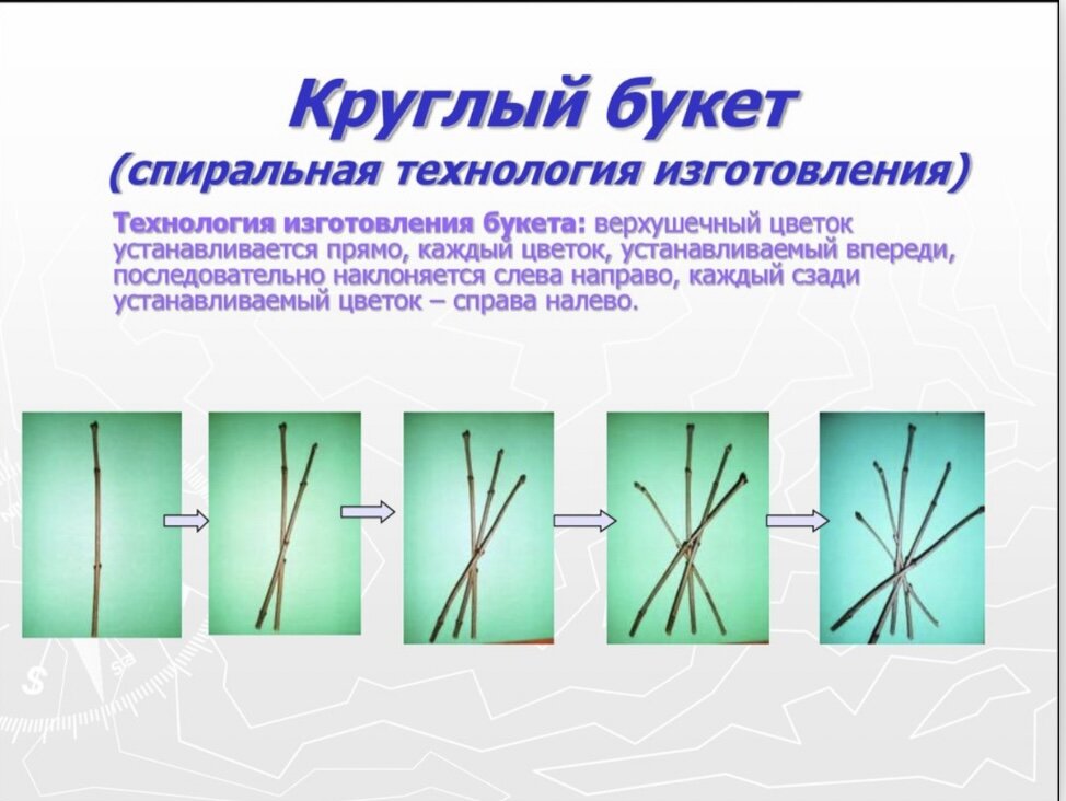 Уроки флористики для начинающих ❀ видео и статьи бесплатно