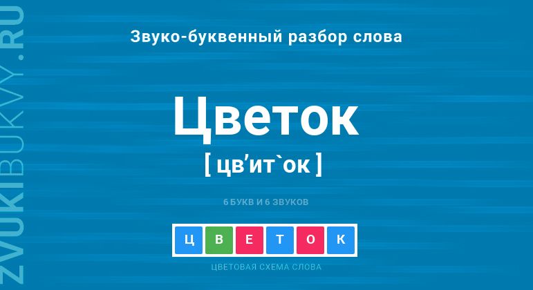 Разбор по составу слова «горнолыжный»