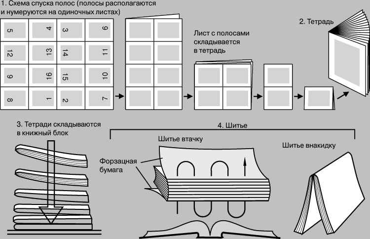 ООП НОО с изменениями